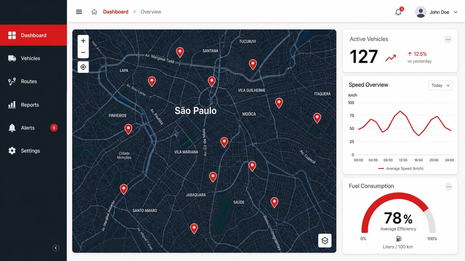 Painel de rastreamento veicular da ACMON com mapa e frota
